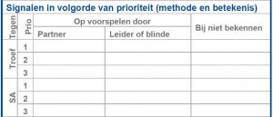 Signaleren (Grote systeemkaart NBB)